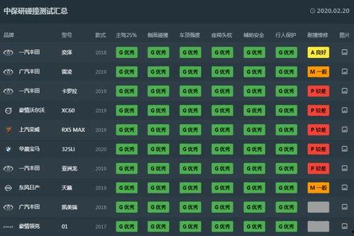 中保研日系车最新爆料,日系车安全性能再受考验，品质对决即将上演
